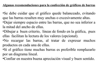 •Se debe cuidar que el gráfico quede balanceado, evitando
que las barras resulten muy anchas o excesivamente altas.
•Dejar siempre espacio entre las barras, que no sea inferior a
la mitad del ancho de ellas.
•Dibujar a buen criterio, líneas de fondo en la gráfica, pues
ellas facilitan la lectura de los valores (opcional).
•No recargar las barras, al tratar de expresar muchos
productos en cada una de ellas.
•Si el gráfico tiene muchas barras es preferible remplazarlo
por un diagrama lineal.
•Confiar en nuestra buena apreciación visual y buen sentido.
Algunas recomendaciones para la confección de gráficos de barras
 