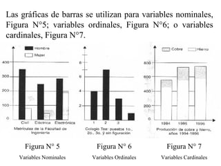 Las gráficas de barras se utilizan para variables nominales,
Figura N°5; variables ordinales, Figura N°6; o variables
cardinales, Figura N°7.
Figura N° 5
Variables Nominales
Figura N° 6
Variables Ordinales
Figura N° 7
Variables Cardinales
 