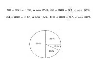 Gráficos Estadísticos