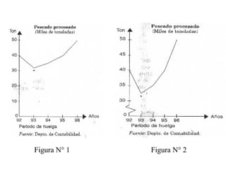 Figura N° 1 Figura N° 2
 