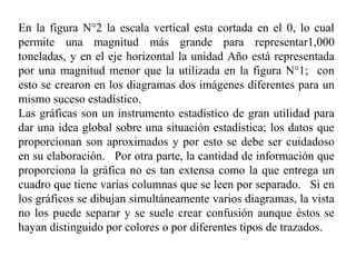 En la figura N°2 la escala vertical esta cortada en el 0, lo cual
permite una magnitud más grande para representar1,000
toneladas, y en el eje horizontal la unidad Año está representada
por una magnitud menor que la utilizada en la figura N°1; con
esto se crearon en los diagramas dos imágenes diferentes para un
mismo suceso estadístico.
Las gráficas son un instrumento estadístico de gran utilidad para
dar una idea global sobre una situación estadística; los datos que
proporcionan son aproximados y por esto se debe ser cuidadoso
en su elaboración. Por otra parte, la cantidad de información que
proporciona la gráfica no es tan extensa como la que entrega un
cuadro que tiene varias columnas que se leen por separado. Si en
los gráficos se dibujan simultáneamente varios diagramas, la vista
no los puede separar y se suele crear confusión aunque éstos se
hayan distinguido por colores o por diferentes tipos de trazados.
 