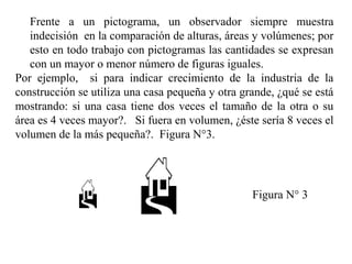 Frente a un pictograma, un observador siempre muestra
indecisión en la comparación de alturas, áreas y volúmenes; por
esto en todo trabajo con pictogramas las cantidades se expresan
con un mayor o menor número de figuras iguales.
Por ejemplo, si para indicar crecimiento de la industria de la
construcción se utiliza una casa pequeña y otra grande, ¿qué se está
mostrando: si una casa tiene dos veces el tamaño de la otra o su
área es 4 veces mayor?. Si fuera en volumen, ¿éste sería 8 veces el
volumen de la más pequeña?. Figura N°3.
  Figura N° 3
 