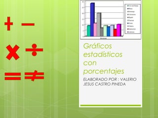 Gráficos
estadísticos
con
porcentajes
ELABORADO POR : VALERIO
JESUS CASTRO PINEDA

 