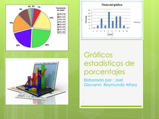 December 1,
2013

Gráficos
estadísticos de
porcentajes
Elaborado por : Joel
Giovanni Reymundiz Alfaro

1

 