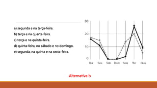 a) segunda e na terça-feira.
b) terça e na quarta-feira.
c) terça e na quinta-feira.
d) quinta-feira, no sábado e no domingo.
e) segunda, na quinta e na sexta-feira.
Alternativa b
 