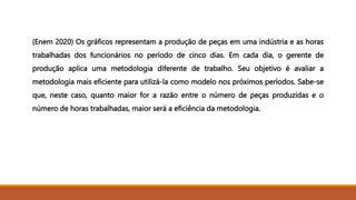 (Enem 2020) Os gráficos representam a produção de peças em uma indústria e as horas
trabalhadas dos funcionários no período de cinco dias. Em cada dia, o gerente de
produção aplica uma metodologia diferente de trabalho. Seu objetivo é avaliar a
metodologia mais eficiente para utilizá-la como modelo nos próximos períodos. Sabe-se
que, neste caso, quanto maior for a razão entre o número de peças produzidas e o
número de horas trabalhadas, maior será a eficiência da metodologia.
 