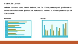 Gráfico de Colunas
Também conhecido como “Gráfico de Barra”, eles são usados para comparar quantidades ou
mesmo demostrar valores pontuais de determinado período. As colunas podem surgir de
duas maneiras:
Horizontal: Vertical:
 