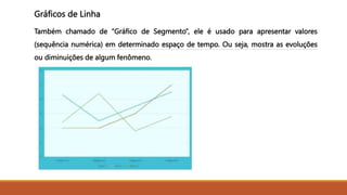 Gráficos de Linha
Também chamado de “Gráfico de Segmento”, ele é usado para apresentar valores
(sequência numérica) em determinado espaço de tempo. Ou seja, mostra as evoluções
ou diminuições de algum fenômeno.
 