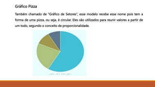 Gráfico Pizza
Também chamado de “Gráfico de Setores”, esse modelo recebe esse nome pois tem a
forma de uma pizza, ou seja, é circular. Eles são utilizados para reunir valores a partir de
um todo, segundo o conceito de proporcionalidade.
 