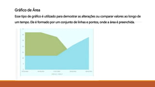 Gráfico de Área
Esse tipo de gráfico é utilizado para demostrar as alterações ou comparar valores ao longo de
um tempo. Ele é formado por um conjunto de linhas e pontos, onde a área é preenchida.
 