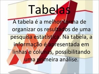 Tabelas A tabela é a melhor forma de organizar os resultados de uma pesquisa estatística. Na tabela, a informação é apresentada em linhas e colunas, possibilitando uma primeira análise . 