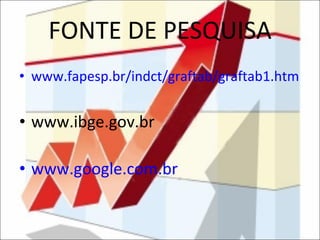 FONTE DE PESQUISA www.fapesp.br/indct/graftab/graftab1.htm www.ibge.gov.br www.google.com.br 