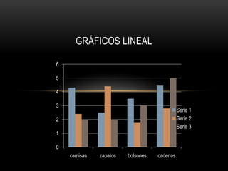 Gráficos lineal 