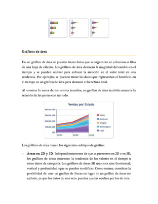 Gráf icos de área 
En un gráfico de área se pueden trazar datos que se organizan en columnas o filas 
de una hoja de cálculo. Los gráficos de área destacan la magnitud del cambio en el 
tiempo y se pueden utilizar para enfocar la atención en el valor total en una 
tendencia. Por ejemplo, se pueden trazar los datos que representan el beneficio en 
el tiempo en un gráfico de área para destacar el beneficio total. 
Al mostrar la suma de los valores trazados, un gráfico de área también muestra la 
relación de las partes con un todo. 
Los gráficos de área tienen los siguientes subtipos de gráfico: 
Áreas en 2D y 3D Independientemente de que se presenten en 2D o en 3D, 
los gráficos de áreas muestran la tendencia de los valores en el tiempo u 
otros datos de categoría. Los gráficos de áreas 3D usan tres ejes (horizontal, 
vertical y profundidad) que se pueden modificar. Como norma, considere la 
posibilidad de usar un gráfico de líneas en lugar de un gráfico de áreas no 
apilado, ya que los datos de una serie pueden quedar ocultos por los de otra. 
 