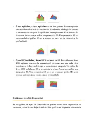 Áreas api ladas y áreas api ladas en 3D Los gráficos de áreas apiladas 
muestran la tendencia de la contribución de cada valor a lo largo del tiempo 
u otros datos de categoría. Un gráfico de áreas apiladas en 3D se presenta de 
la misma forma, aunque utiliza una perspectiva 3D. Una perspectiva 3D no 
es un verdadero gráfico 3D: no se emplea un tercer eje de valores (eje de 
profundidad). 
Áreas 100% api ladas y áreas 100% api ladas en 3D Los gráficos de áreas 
100% apiladas muestran la tendencia del porcentaje con que cada valor 
contribuye a lo largo del tiempo u otros datos de categoría. Un gráfico de 
áreas 100% apiladas en 3D se presenta de la misma forma, pero utiliza una 
perspectiva 3D. Una perspectiva 3D no es un verdadero gráfico 3D: no se 
emplea un tercer eje de valores (eje de profundidad). 
Gráf icos de tipo XY (Dispersión) 
En un gráfico de tipo XY (dispersión) se pueden trazar datos organizados en 
columnas y filas de una hoja de cálculo. Los gráficos de dispersión muestran la 
 