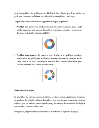 Nota Los gráficos de anillos no son fáciles de leer. Puede que desee utilizar un 
gráfico de columnas apiladas o un gráfico de barras apiladas en su lugar. 
Los gráficos de anillos tienen los siguientes subtipos de gráfico: 
Ani llos Los gráficos de anillos muestran los datos en anillos, donde cada 
anillo representa una serie de datos. Si se muestran porcentajes en etiquetas 
de datos, cada anillo totalizará el 100%. 
Ani llos seccionados De manera muy similar a los gráficos circulares 
seccionados, los gráficos de anillos seccionados muestran la contribución de 
cada valor a un total mientras se destacan los valores individuales, pero 
pueden contener más de una serie de datos. 
Gráf icos de burbujas 
En un gráfico de burbujas, se pueden trazar los datos que se organizan en columnas 
en una hoja de cálculo en la que los valores x se muestran en la primera columna 
mientras que los valores y correspondientes y los valores de tamaño de burbuja se 
muestran en columnas adyacentes. 
Por ejemplo, organizaría los datos como se muestra en el siguiente ejemplo. 
 