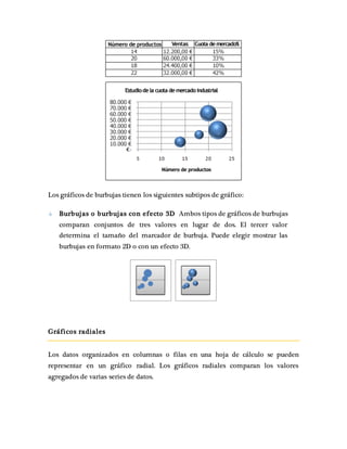 Los gráficos de burbujas tienen los siguientes subtipos de gráfico: 
Burbujas o burbujas con efecto 3D Ambos tipos de gráficos de burbujas 
comparan conjuntos de tres valores en lugar de dos. El tercer valor 
determina el tamaño del marcador de burbuja. Puede elegir mostrar las 
burbujas en formato 2D o con un efecto 3D. 
Gráf icos radiales 
Los datos organizados en columnas o filas en una hoja de cálculo se pueden 
representar en un gráfico radial. Los gráficos radiales comparan los valores 
agregados de varias series de datos. 
 