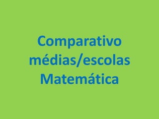 Comparativo
médias/escolas
 Matemática
 