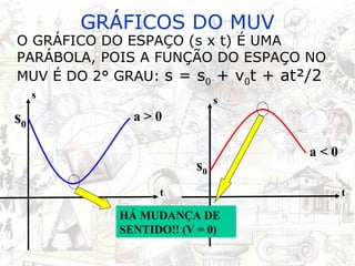 GRÁFICOS DO MUV O GRÁFICO DO ESPAÇO (s x t) É UMA PARÁBOLA, POIS A FUNÇÃO DO ESPAÇO NO MUV É DO 2° GRAU:  s = s 0  + v 0 t + at²/2 HÁ MUDANÇA DE SENTIDO!! (V = 0) s t a > 0 s 0 s t a < 0 s 0 