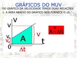 GRÁFICOS DO MUV DO GRÁFICO DA VELOCIDADE TEMOS DUAS RELAÇÕES: 1. A ÁREA ABAIXO DO GRÁFICO NOS FORNECE O   S. 