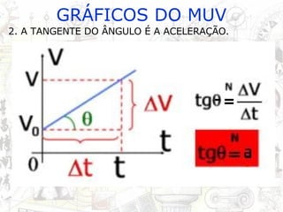 GRÁFICOS DO MUV 2. A TANGENTE DO ÂNGULO É A ACELERAÇÃO. 