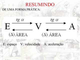 RESUMINDO DE UMA FORMA PRÁTICA: E: espaço  V: velocidade  A: aceleração 