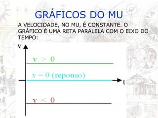 GRÁFICOS DO MU A VELOCIDADE, NO MU, É CONSTANTE. O GRÁFICO É UMA RETA PARALELA COM O EIXO DO TEMPO: 