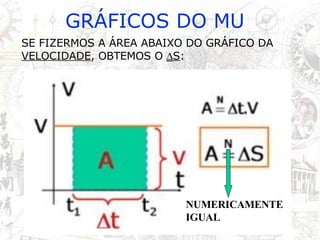 GRÁFICOS DO MU SE FIZERMOS A ÁREA ABAIXO DO GRÁFICO DA  VELOCIDADE , OBTEMOS O   S : NUMERICAMENTE IGUAL 