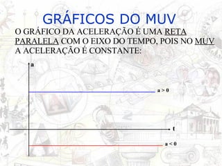 GRÁFICOS DO MUV O GRÁFICO DA ACELERAÇÃO É UMA  RETA PARALELA  COM O EIXO DO TEMPO, POIS NO  MUV  A ACELERAÇÃO É CONSTANTE: a t a > 0 a < 0 