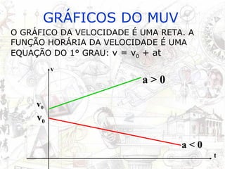 GRÁFICOS DO MUV O GRÁFICO DA VELOCIDADE É UMA RETA. A FUNÇÃO HORÁRIA DA VELOCIDADE É UMA EQUAÇÃO DO 1° GRAU:  v = v 0  + at v t a > 0 a < 0 v 0 v 0 