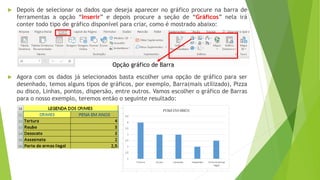  Depois de selecionar os dados que deseja aparecer no gráfico procure na barra de
ferramentas a opção “Inserir” e depois procure a seção de “Gráficos” nela irá
conter todo tipo de gráfico disponível para criar, como é mostrado abaixo:
 Agora com os dados já selecionados basta escolher uma opção de gráfico para ser
desenhado, temos alguns tipos de gráficos, por exemplo, Barra(mais utilizado), Pizza
ou disco, Linhas, pontos, dispersão, entre outros. Vamos escolher o gráfico de Barras
para o nosso exemplo, teremos então o seguinte resultado:
Opção gráfico de Barra
 