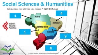 Submetidos nos últimos três meses * (NOV-DEZ-JAN)
Social Sciences & Humanities
1
4
9
6
* Dados sendo atualizados constantemente
1
 