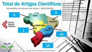 Submetidos nos últimos três meses * (DEZ-JAN-FEV)
Total de Artigos Científicos
6
1
9
42
16
* Dados sendo atualizados constantemente
Biomedical & Life Sciences
Business & Economics
Chemistry & Materials Science
Computer Science & Communications
Earth & Environmental Sciences
Engineering
Medicine & Healthcare
Physics & Mathematics
Social Sciences & Humanities
 