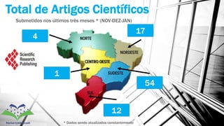 Submetidos nos últimos três meses * (NOV-DEZ-JAN)
Total de Artigos Científicos
4
1
17
54
12
* Dados sendo atualizados constantemente
 