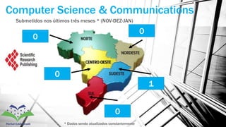 Submetidos nos últimos três meses * (NOV-DEZ-JAN)
Computer Science & Communications
0
0
0
1
0
* Dados sendo atualizados constantemente
 