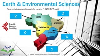 Submetidos nos últimos três meses * (NOV-DEZ-JAN)
Earth & Environmental Sciences
2
0
2
6
1
* Dados sendo atualizados constantemente
 
