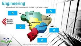 Submetidos nos últimos três meses * (NOV-DEZ-JAN)
Engineering
0
0
0
6
0
* Dados sendo atualizados constantemente
 