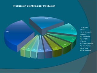 Gráficos Ranking Iberoamericano 2010