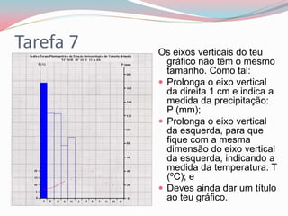 Tarefa 7   Os eixos verticais do teu
             gráfico não têm o mesmo
             tamanho. Como tal:
            Prolonga o eixo vertical
             da direita 1 cm e indica a
             medida da precipitação:
             P (mm);
            Prolonga o eixo vertical
             da esquerda, para que
             fique com a mesma
             dimensão do eixo vertical
             da esquerda, indicando a
             medida da temperatura: T
             (ºC); e
            Deves ainda dar um título
             ao teu gráfico.
 