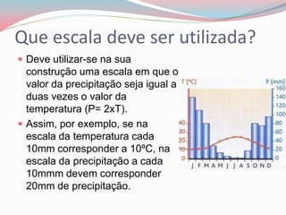 Que escala deve ser utilizada?
 Deve utilizar-se na sua
  construção uma escala em que o
  valor da precipitação seja igual a
  duas vezes o valor da
  temperatura (P= 2xT).
 Assim, por exemplo, se na
  escala da temperatura cada
  10mm corresponder a 10ºC, na
  escala da precipitação a cada
  10mmm devem corresponder
  20mm de precipitação.
 