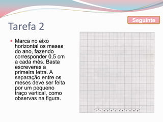 Seguinte
Tarefa 2
 Marca no eixo
 horizontal os meses
 do ano, fazendo
 corresponder 0,5 cm
 a cada mês. Basta
 escreveres a
 primeira letra. A
 separação entre os
 meses deve ser feita
 por um pequeno
 traço vertical, como
 observas na figura.
 