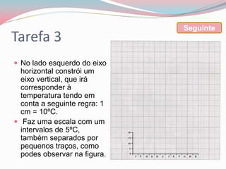 Seguinte
Tarefa 3
 No lado esquerdo do eixo
  horizontal constrói um
  eixo vertical, que irá
  corresponder à
  temperatura tendo em
  conta a seguinte regra: 1
  cm = 10ºC.
 Faz uma escala com um
  intervalos de 5ºC,
  também separados por
  pequenos traços, como
  podes observar na figura.
 