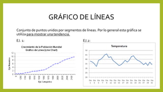 GRÁFICO DE LÍNEAS
Conjunto de puntos unidos por segmentos de líneas. Por lo general esta gráfica se
utiliza para mostrar una tendencia.
EJ. 1: EJ.2:
 