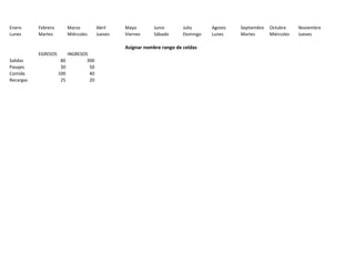 Enero Febrero Marzo Abril Mayo Junio Julio Agosto Septiembre Octubre Noviembre
Lunes Martes Miércoles Jueves Viernes Sábado Domingo Lunes Martes Miércoles Jueves
Asignar nombre rango de celdas
EGRESOS INGRESOS
Salidas 80 300
Pasajes 30 50
Comida 100 40
Recargas 25 20
 