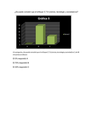 ¿Se puede concebir que el enfoque C.T.S (ciencia, tecnología y sociedad) es?
A la pregunta,¿Se puede concebirque el enfoque C.T.S(ciencia,tecnologíaysociedad) es?,de 40
encuestasse obtuvo:
El 0% respondió A
El 70% respondió B
El 30% respondió C
 