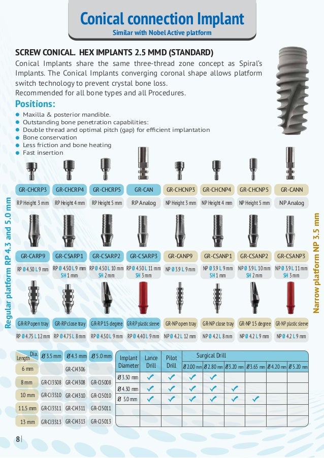 Grf implant catalogue 2015