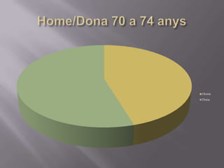 Home
Dona
 