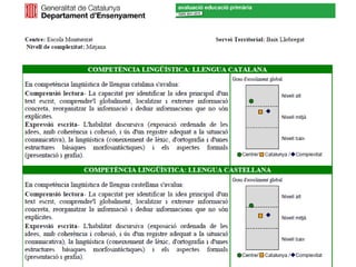 Gràfiques dels resultats de les competències bàsiques 2011-2012