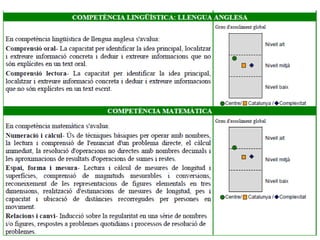 Gràfiques dels resultats de les competències bàsiques 2011-2012