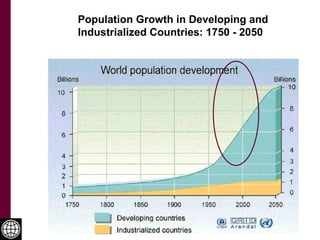 International agricultural research and agricultural associated diseases